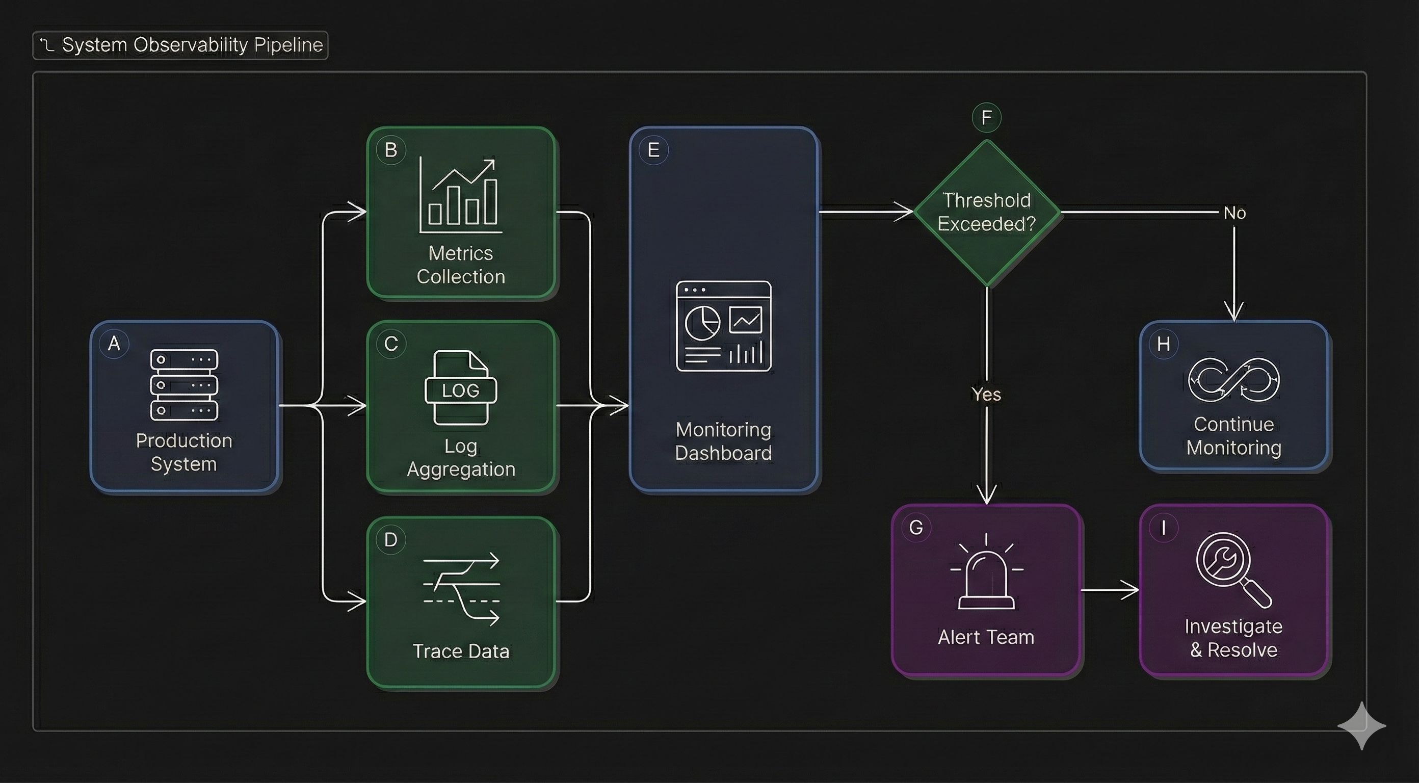 Observability Pipeline Diagram
